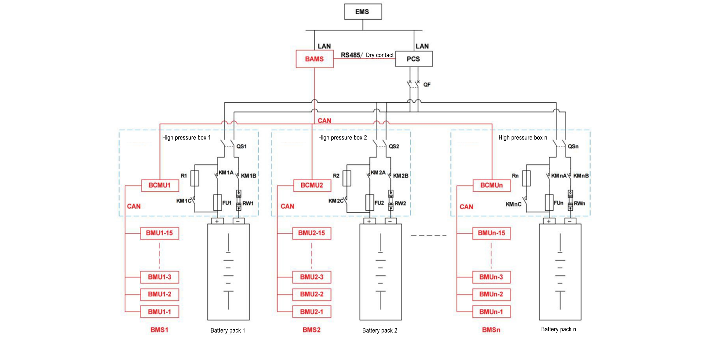 Inverter specifications and parameters