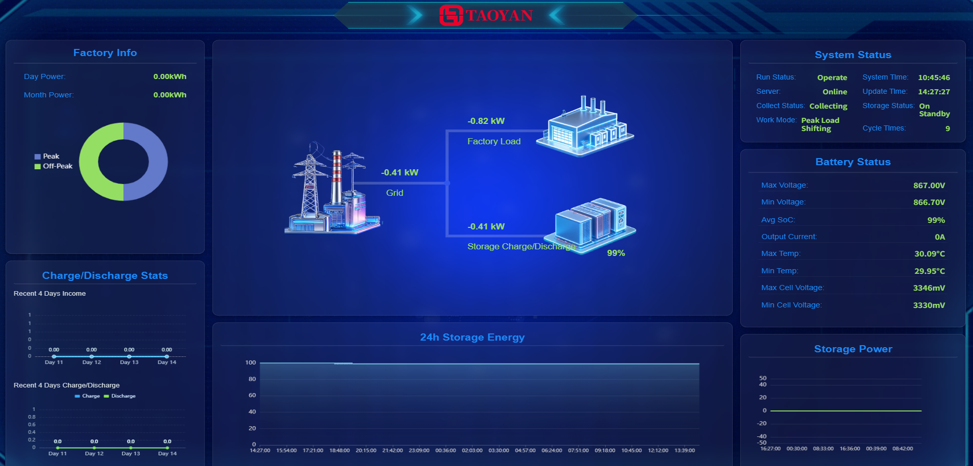 EMS System
