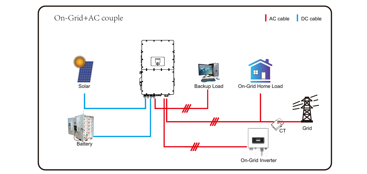 Schematic diagram of the wiring of the energy storage cabinet