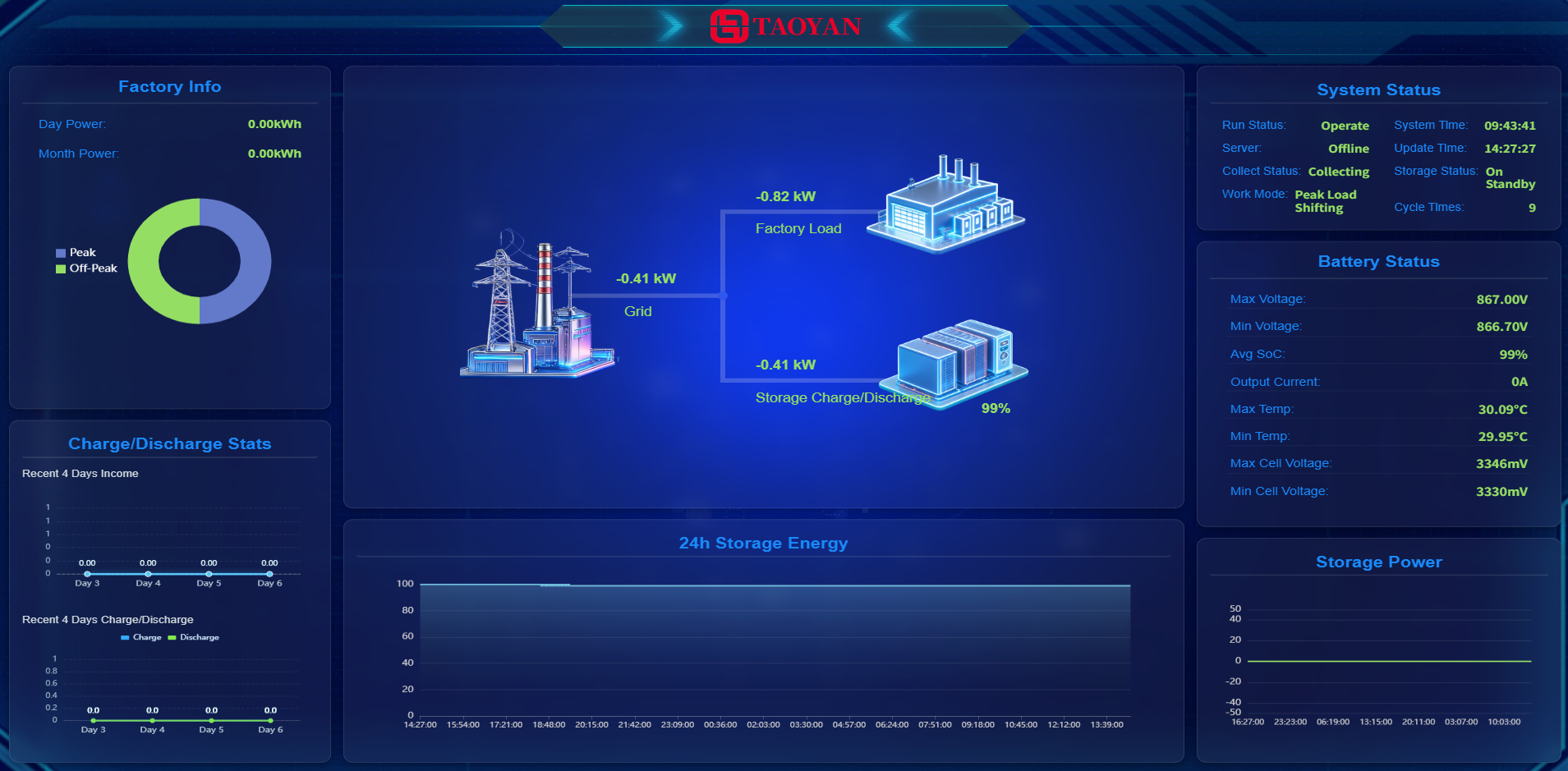 Product 4
