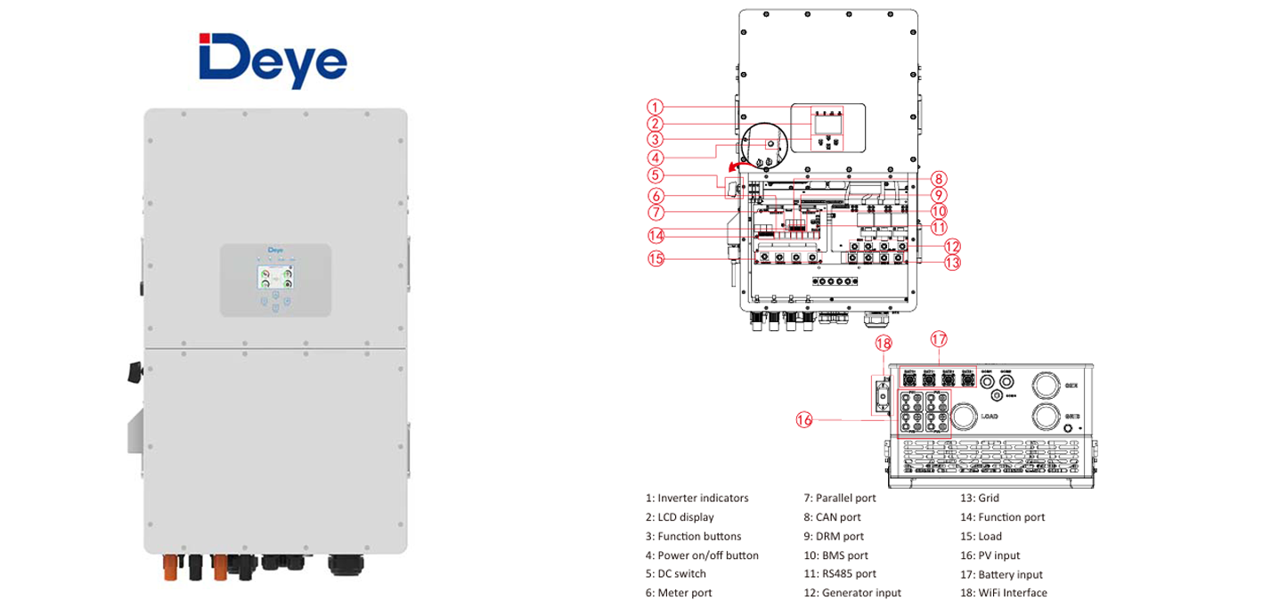 Inverter specifications and parameters