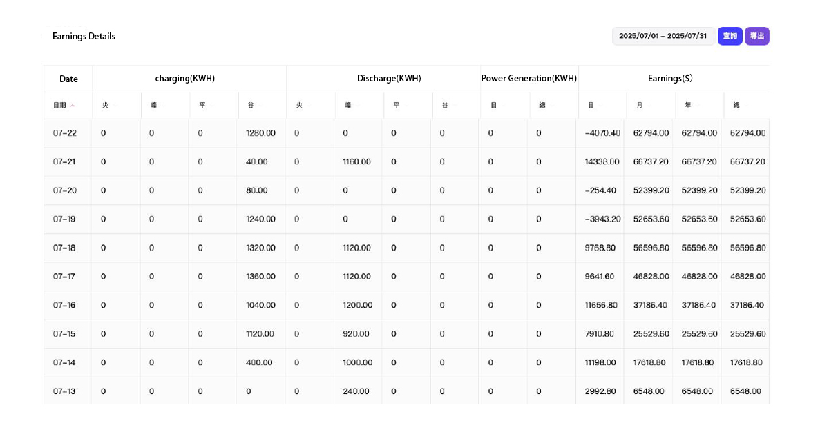 217kwh-50kw-commercial-industrial-energy-storage-system material nAiBgI