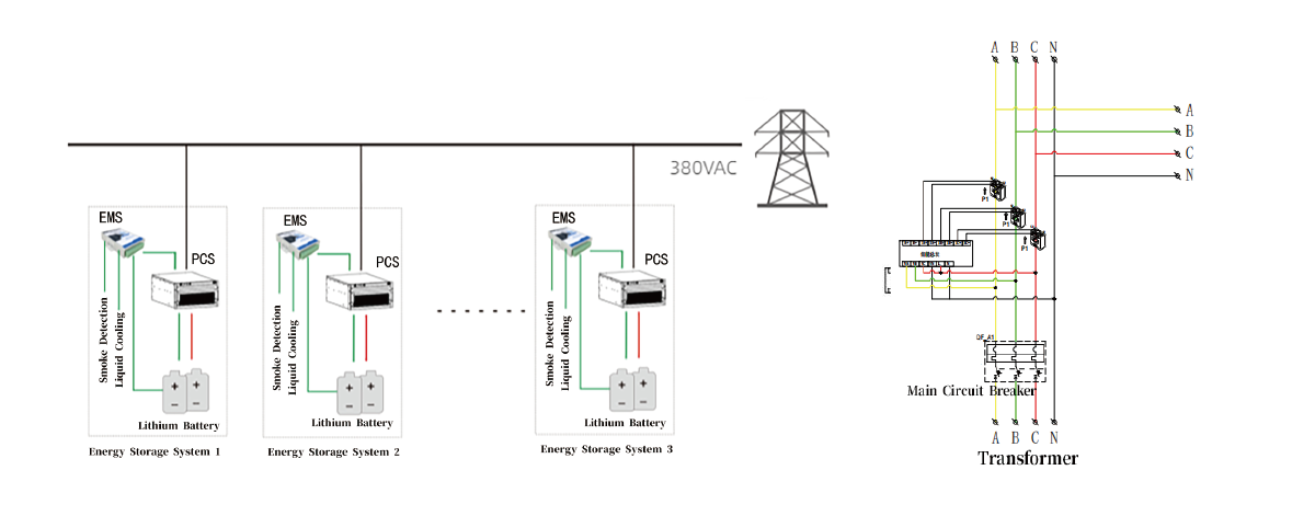 2610kwh-1250kw-commercial-industrial-energy-storage-system material oRVYr