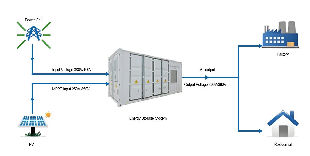 2610kwh-1250kw-commercial-industrial-energy-storage-system material sfhurD
