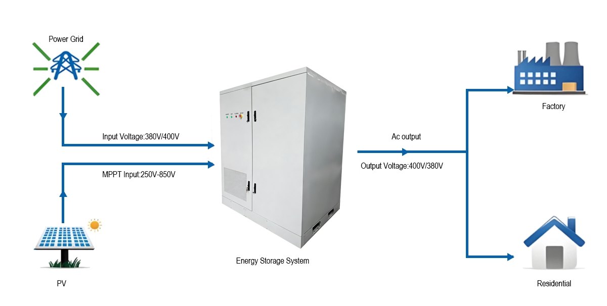Integrated 522kWh-250kW BESS Cabinet