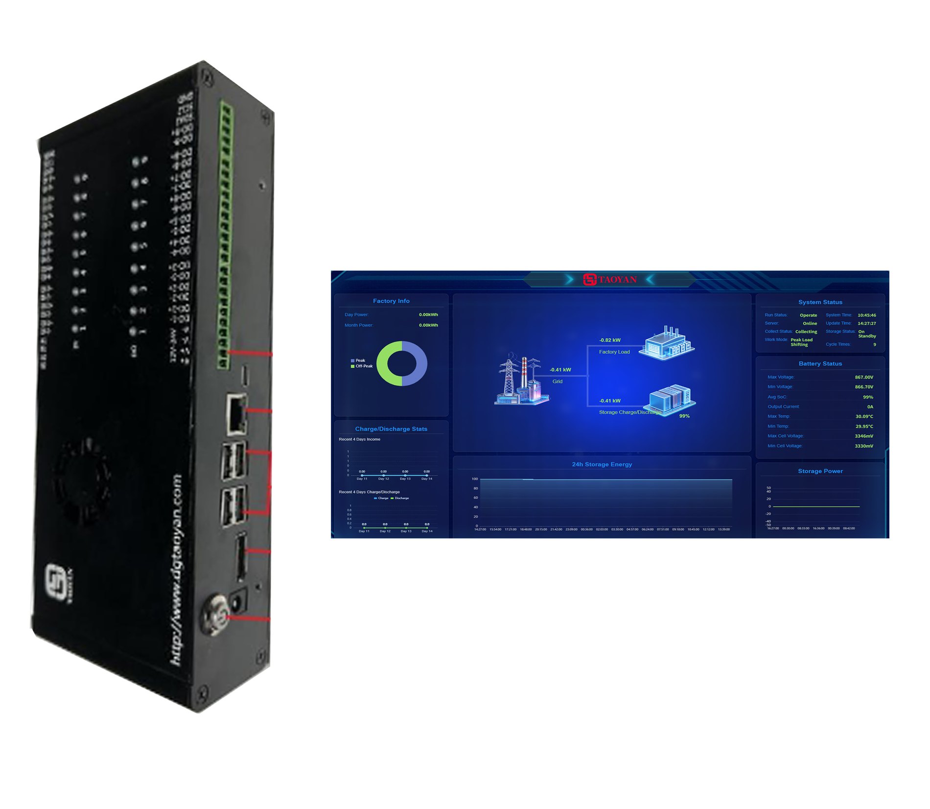 Energy Management System (EMS)